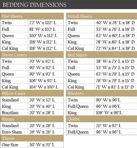 Size Chart For Bed Sheets The Long List Of Bedding Dimension