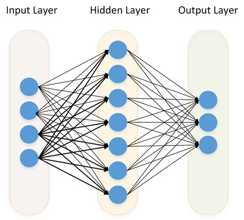 Create Neural Network Diagram