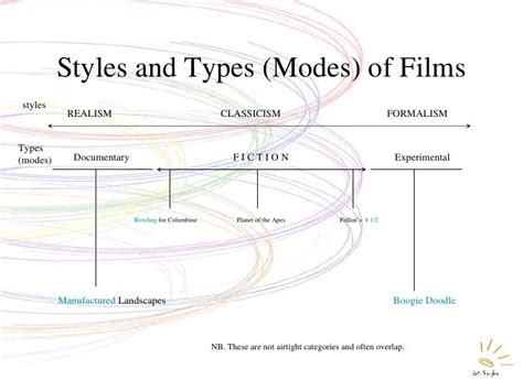 Film Styles