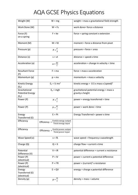 Printable Gcse Physics Equation Sheet – NBKomputer