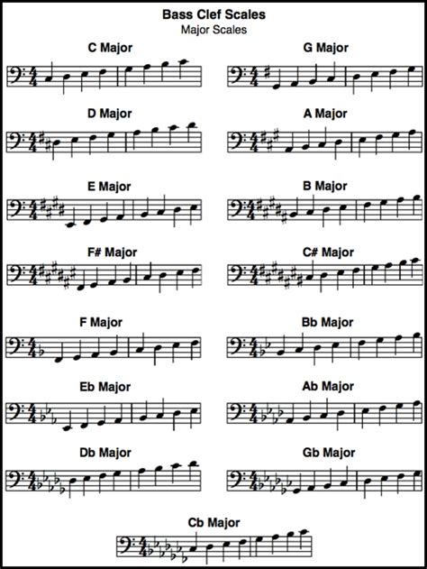 G Major Scale Bass Clef