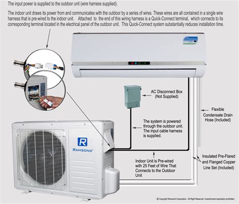 Installing A Mini Split Ac System