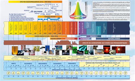 Tutustu 36+ imagen radio spectrum - abzlocal fi