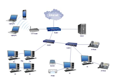 [DIAGRAM] Switch And Router Diagram - MYDIAGRAM.ONLINE