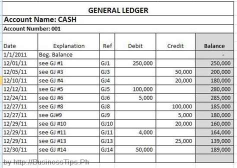 cash ledger account | Business Tips Philippines: Business Owners and ...