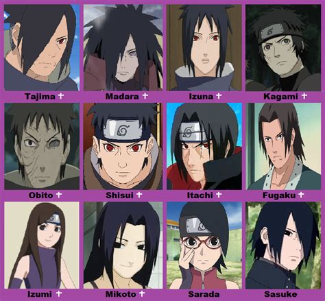 Uchiha Clan : Uchiha Clan All Members Jutsus å½±ç‰‡ Dailymotion _ Neither clan knew why or how ...