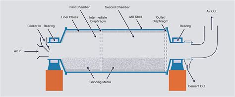 [DIAGRAM] Cnc Mill Diagram - MYDIAGRAM.ONLINE