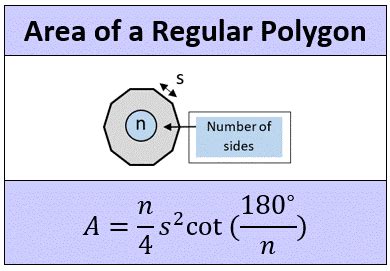 Area Of A Regular Polygon