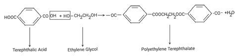 Textile Adviser: CHEMICAL STRUCTURE AND FORMULA OF POLYESTER FIBRE