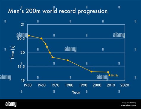 World record progression for men's 200m sprint Stock Photo - Alamy