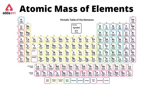 Periodic Table With Names And Atomic Mass Number Valency | Awesome Home