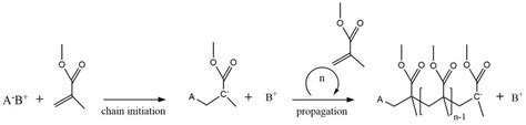 Reaction mechanism for anionic polymerization (AP) of MMA. | Download ...