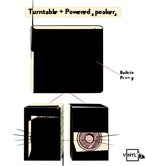 How to Set Up a Turntable & 8 Popular Turntable Setup Ideas