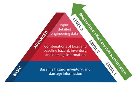 What is Hazus? | FEMA.gov