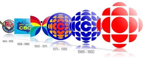 CBC Radio Canada Logo - LogoDix