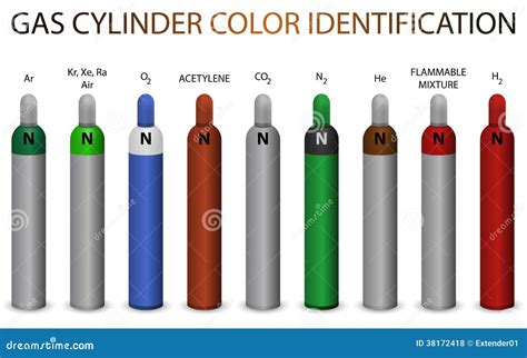 Gas Cylinder Color Identification Royalty Free Stock Photos - Image: 38172418