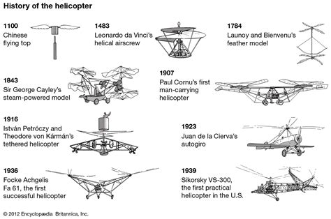 Helicopter | Facts, History, & Types | Britannica