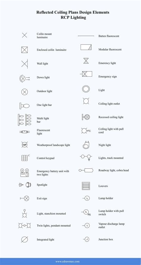 RCP Lighting Symbols | Lighting design interior, Floor plan symbols, Interior design guide