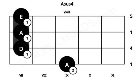 Asus4 Viola Chord | A suspended fourth | Scales-Chords