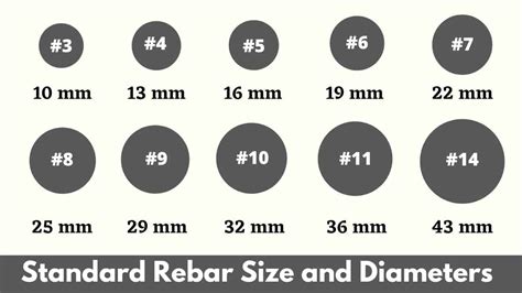 Rebar Size: Types, Grades And Uses