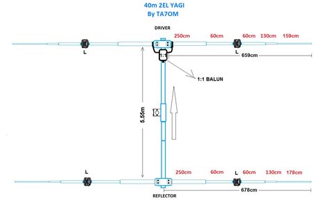 [View 31+] Antena Hf 40 Meter Band