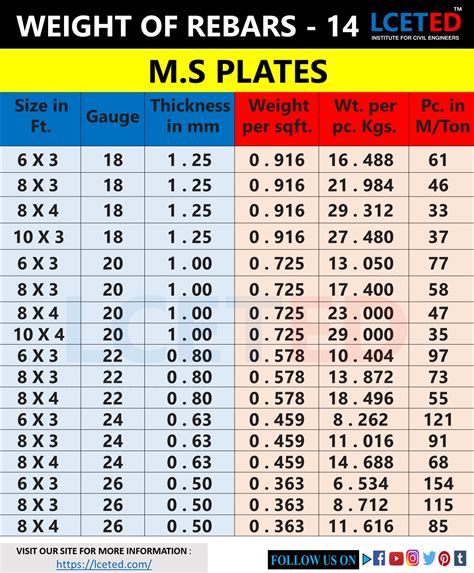 DIFFERENT SHAPES OF STEEL BARS WEIGHT CHARTS -lceted LCETED INSTITUTE ...