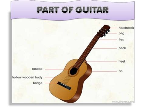 Chordophone presentation