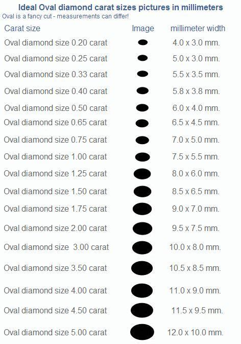 Oval Diamond Size Chart On Hand - Greenbushfarm.com