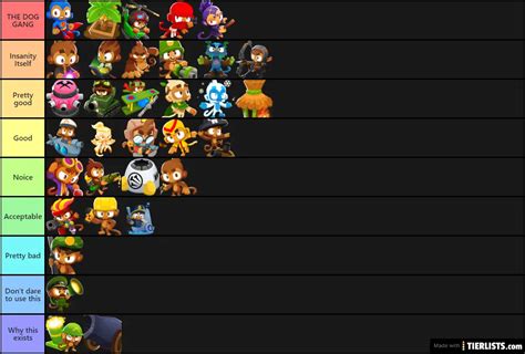 BTD6 Towers/Heroes Tier List - TierLists.com