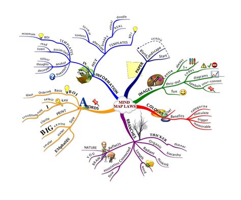 Mind Mapping Examples For Students - Map Of Massachusetts