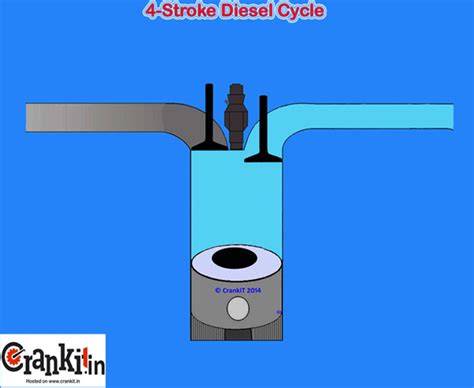 Diesel Engine Principle and Working Cycle Explained