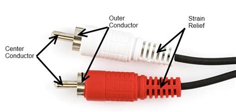 Usb To Rca Audio Wiring Diagram - Wiring Diagram and Schematic Role