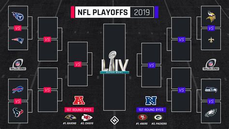 NFL playoff bracket: Wild-card matchups, TV schedule for AFC, NFC | Sporting News