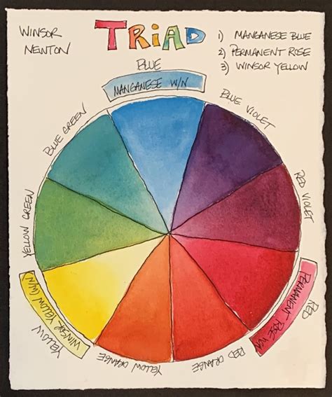 Color Wheel Triad Template | Rebecca Zdybel – Myrtle Beach Artist and ...