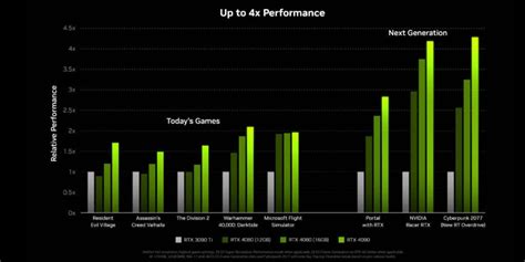 RTX 4090 vs 3090 - PC Guide