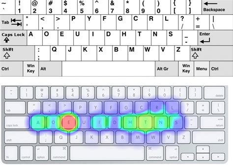 What is the Dvorak keyboard layout and should you consider using it?