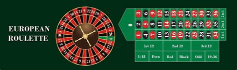 Roulette Table Guide – All About the Layout, Colours and Numbers