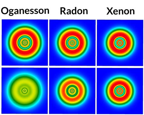 5 ways the heaviest element on the periodic table is really bizarre