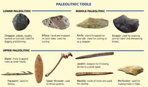 Paleolithic Age Artifacts