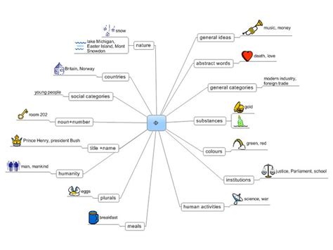 110 best Mind mapping & memory techniques for kids images on Pinterest ...