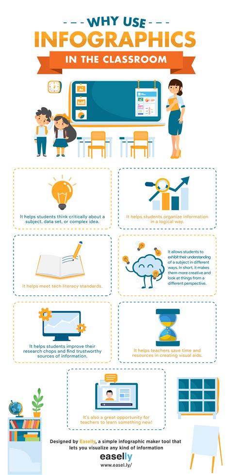 What Are The Benefits Of Using Classroom