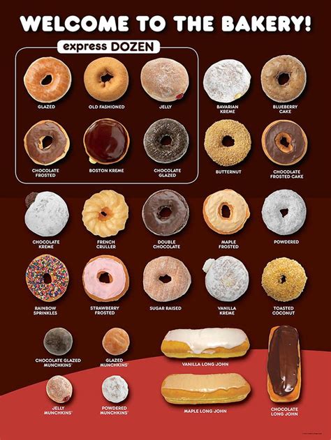 Dunkin Donuts Donut Flavors 2025 - Diann Florina