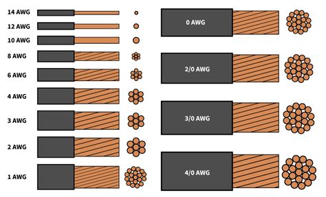 wire-diagram | B&B Electrical