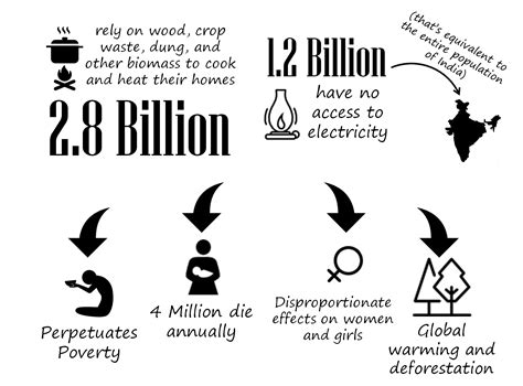 Energy Poverty – Verdig