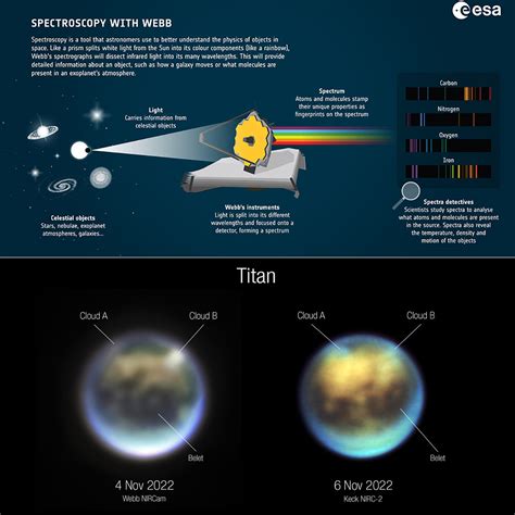 James Webb Space Telescope Captures Incredibly Detailed Images of Clouds on Saturn's Moon Titan ...