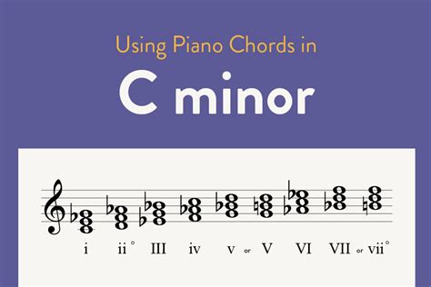 C Sharp Natural Minor Scale