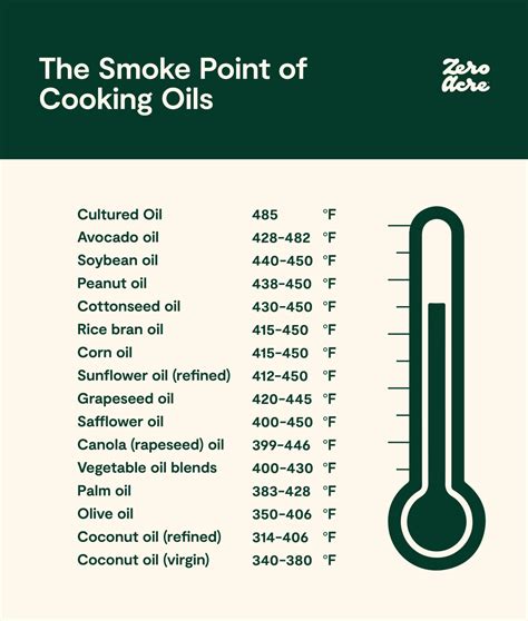 vegetable oil smoke point - What Is The Smoke Point For Vegetable Oil ...