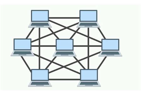 What is Mesh Topology | EdrawMax