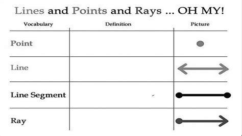 Line Line Segment Ray Worksheet