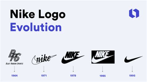 The Nike Logo: A $35 Logo That Became a Global Icon | Looka